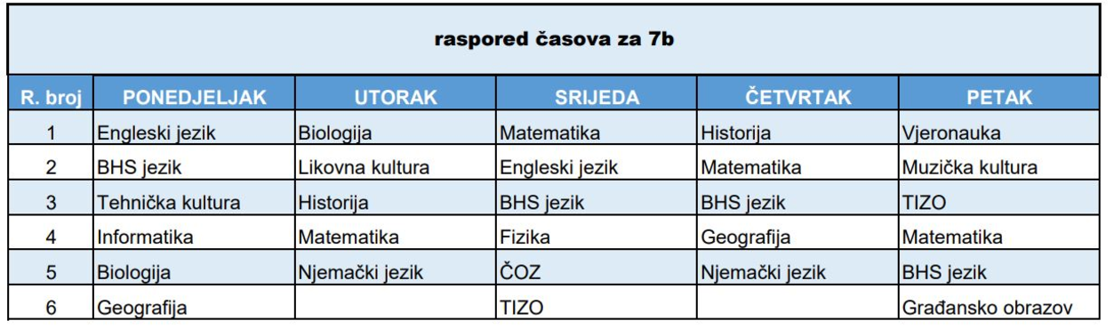 Slika 168