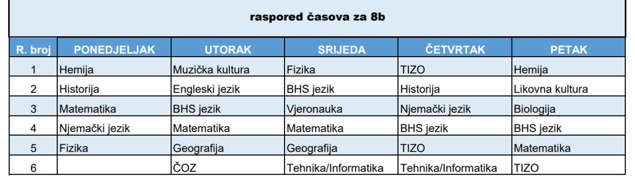 Slika 172