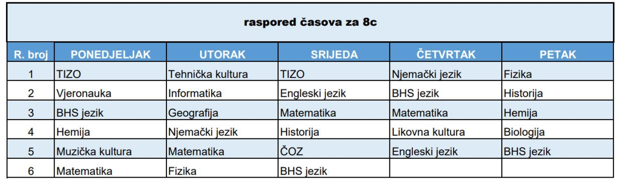 Slika 171