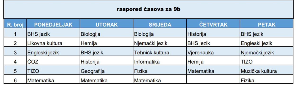 Slika 174