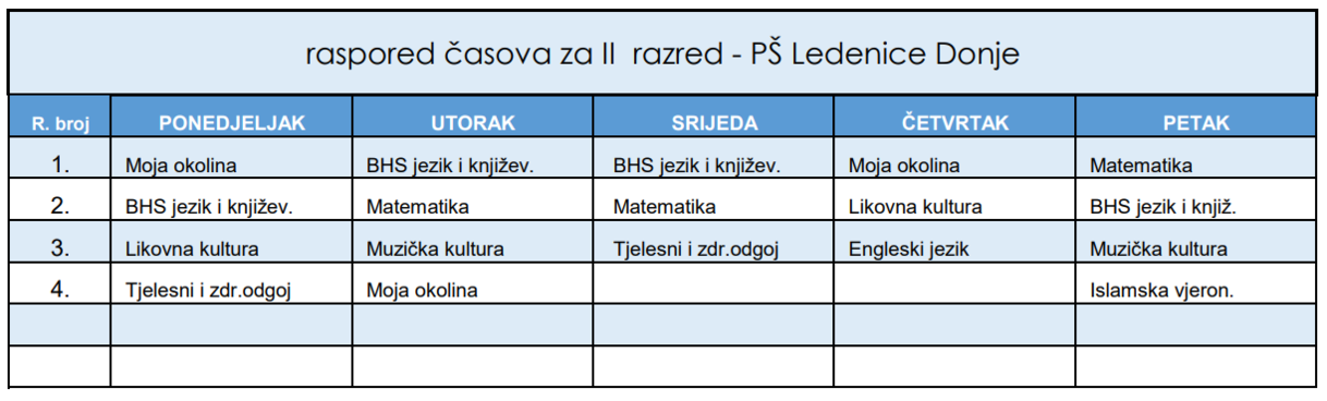 Slika 197