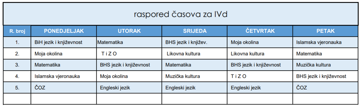 Slika 204