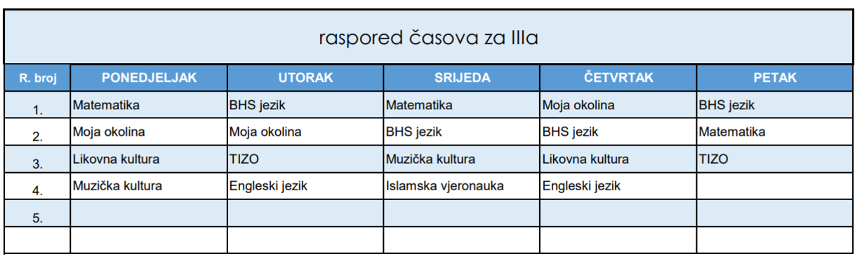 Slika 207